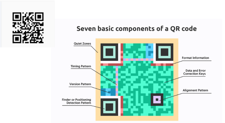 How does QR code work