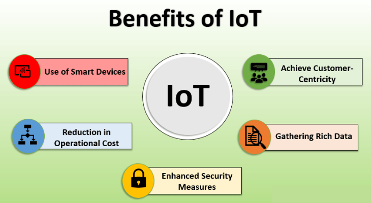 Benefits of IoT for business https://techhiveblogs.com/technology/internet-of-things/ Techhiveblogs