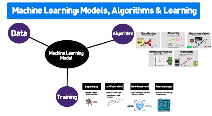 How to select and construct an appropriate machine learning model https://techhiveblogs.com/technology/machine-learning-importance/ Techhiveblogs