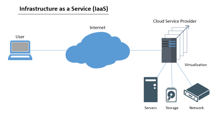 IaaS_ Infrastructure as a Service