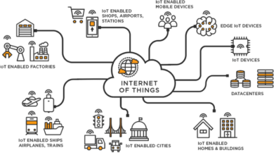 Internet of Things (IoT)_ How It Works and Benefits
