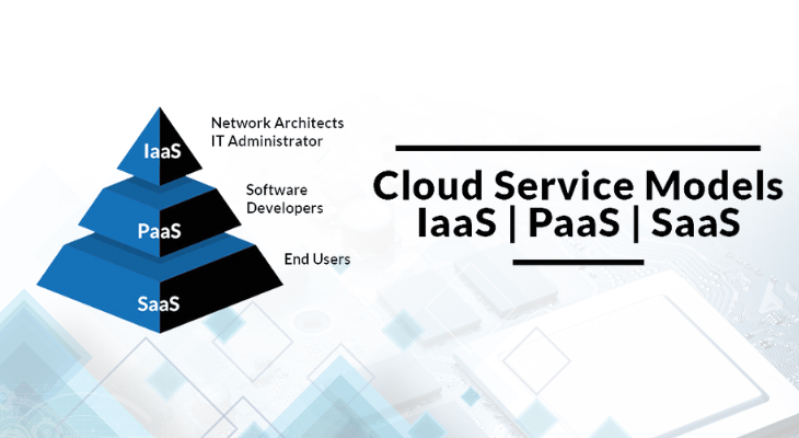 SaaS, PaaS, and IaaS_Cloud Services