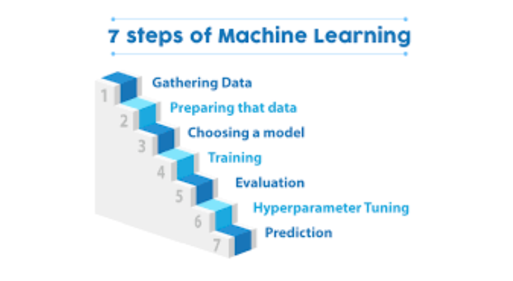 There Are Seven Machine Learning Steps