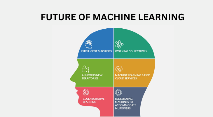 What is the future of machine learning