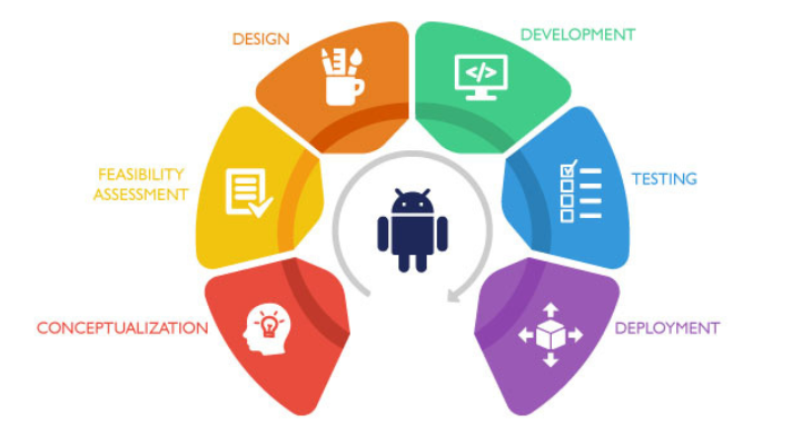 Android App Development Process_ A Step-by-Step Approach