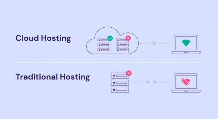 Comparison with Traditional Hosting