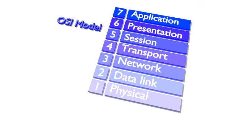 OSI Model_ Characteristics of OSI Model