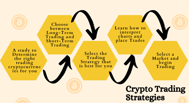 cryptocurrency-trading-strategies-main